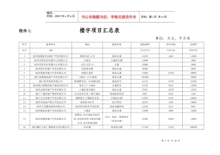 楼宇项目汇总表-杭州市市级机关事务管理局