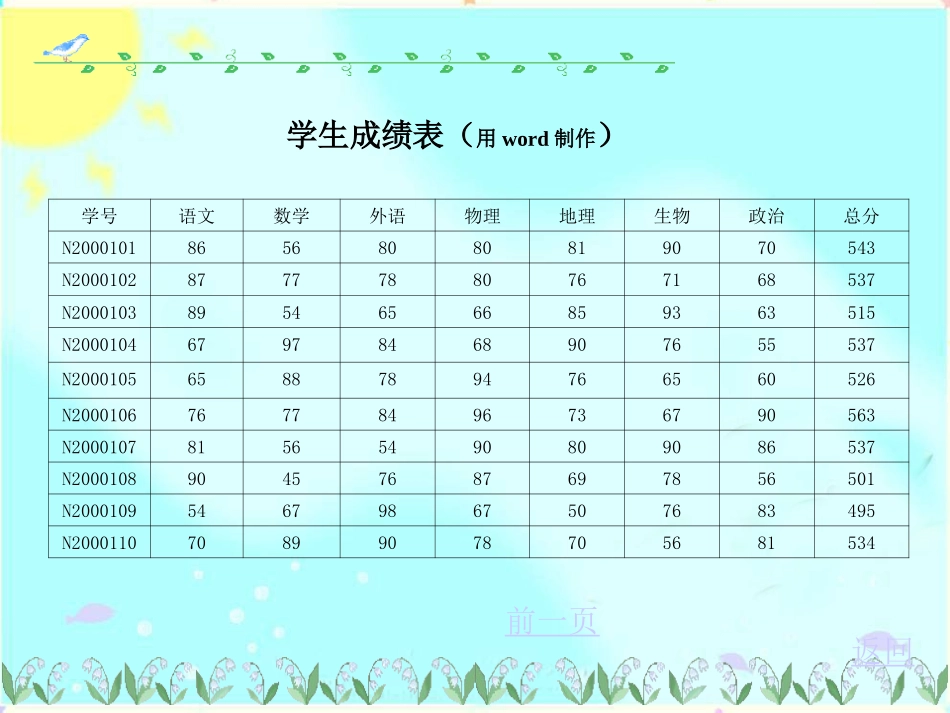 [课件]信息技术七下《初识数据统计》（李娌）_第2页