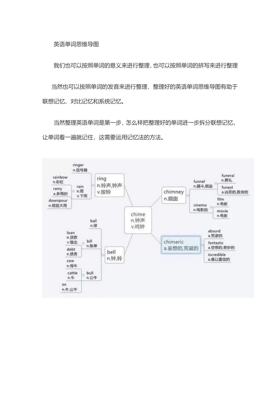 英语单词思维导图_第1页