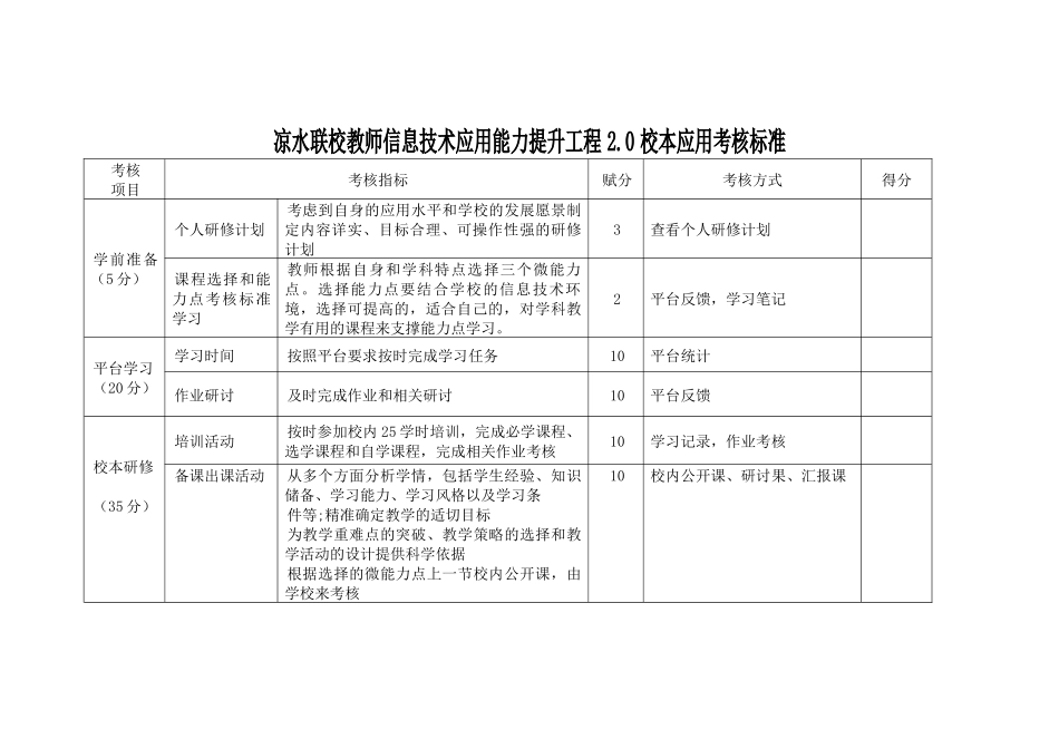 凉水联校20校本应用考核标准_第1页