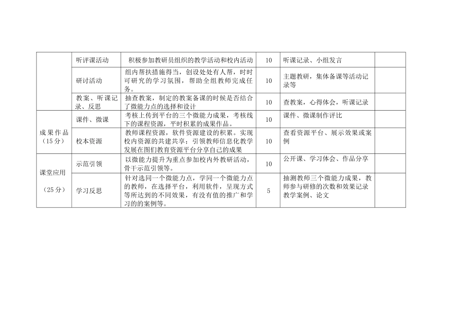 凉水联校20校本应用考核标准_第2页