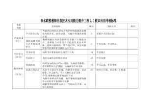 凉水联校20校本应用考核标准