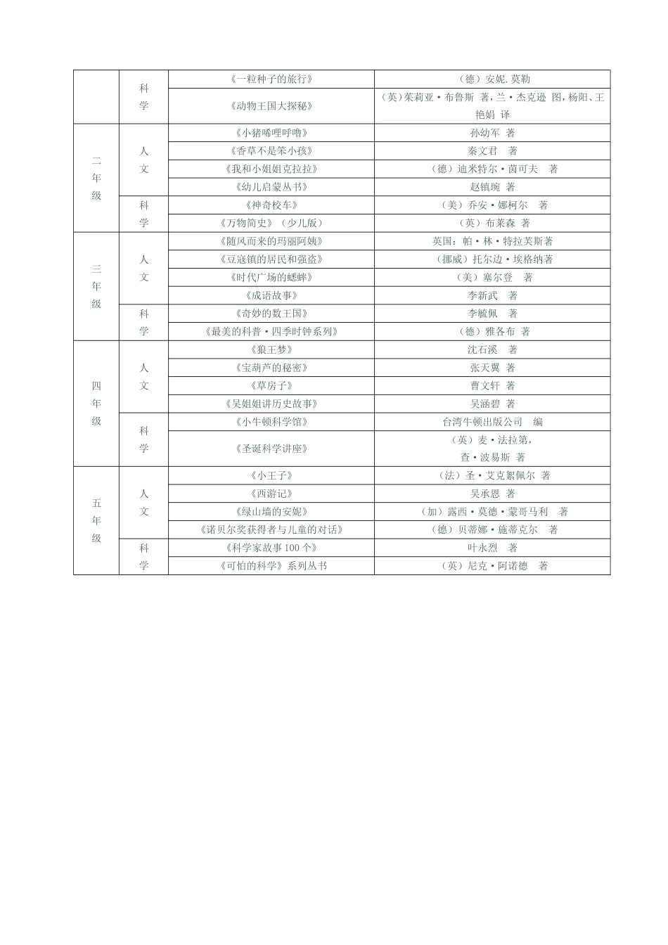“精彩阅读”文学社团活动方案_第3页