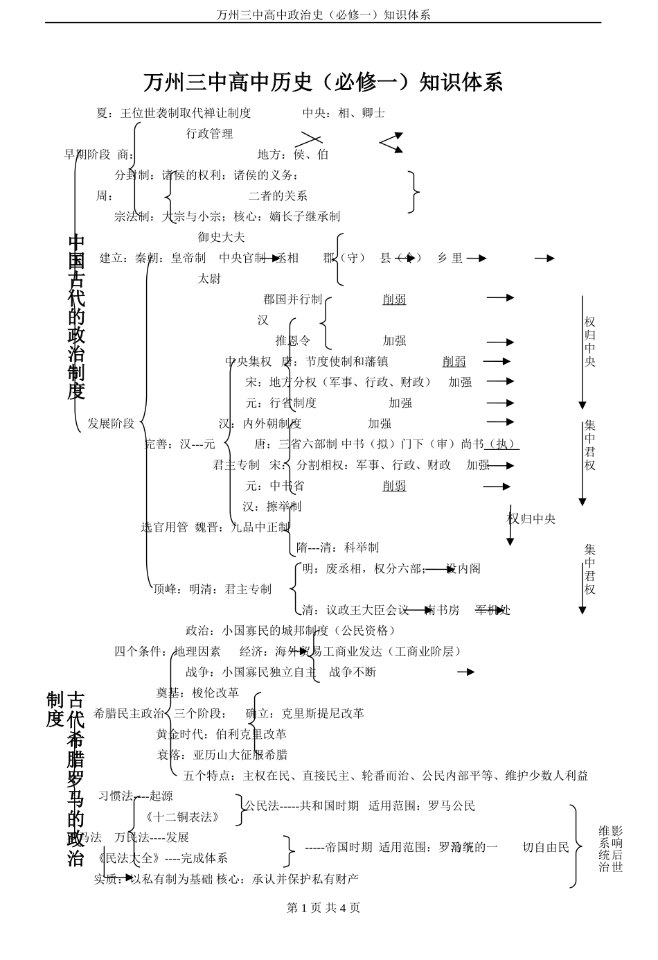 高一历史提纲_第1页