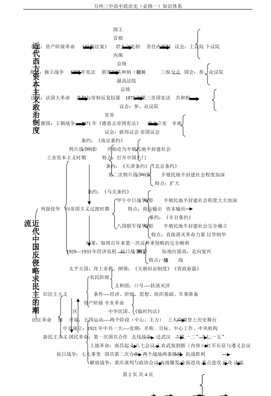 高一历史提纲_第2页