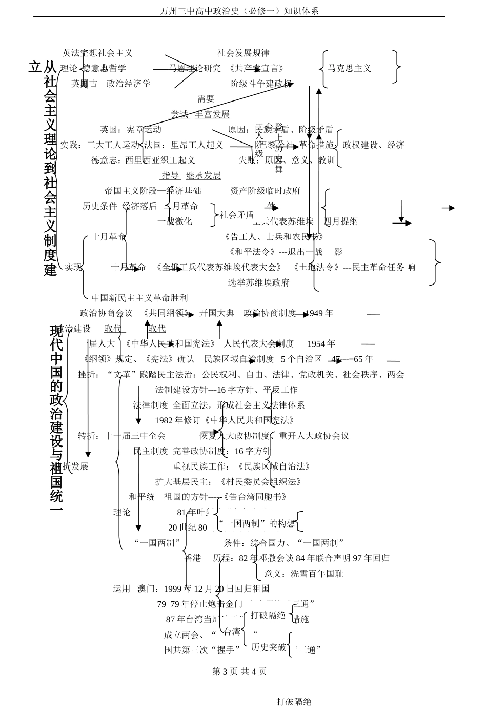高一历史提纲_第3页