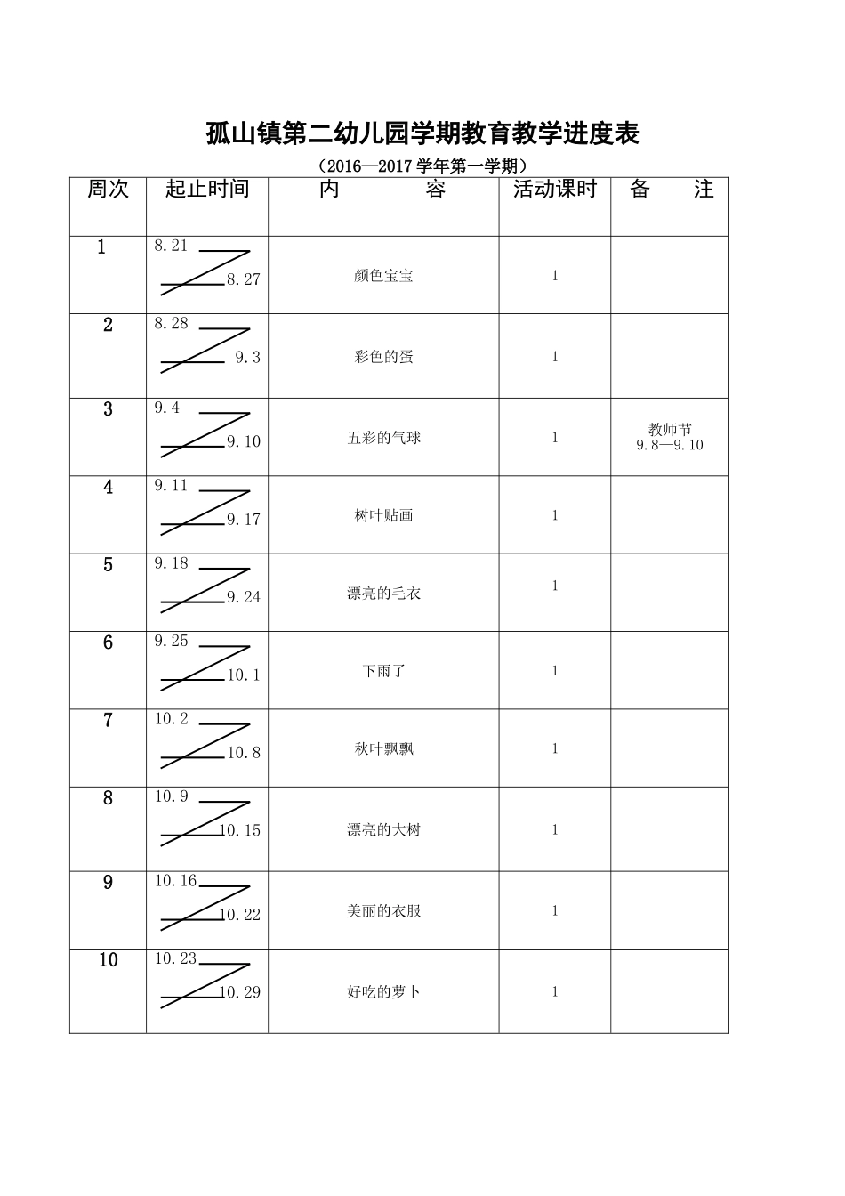小班上学期美术教育进度表_第1页
