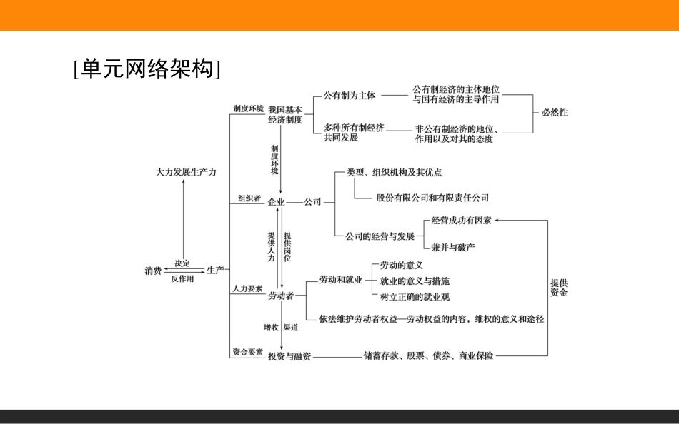 单元复习讲座_第2页