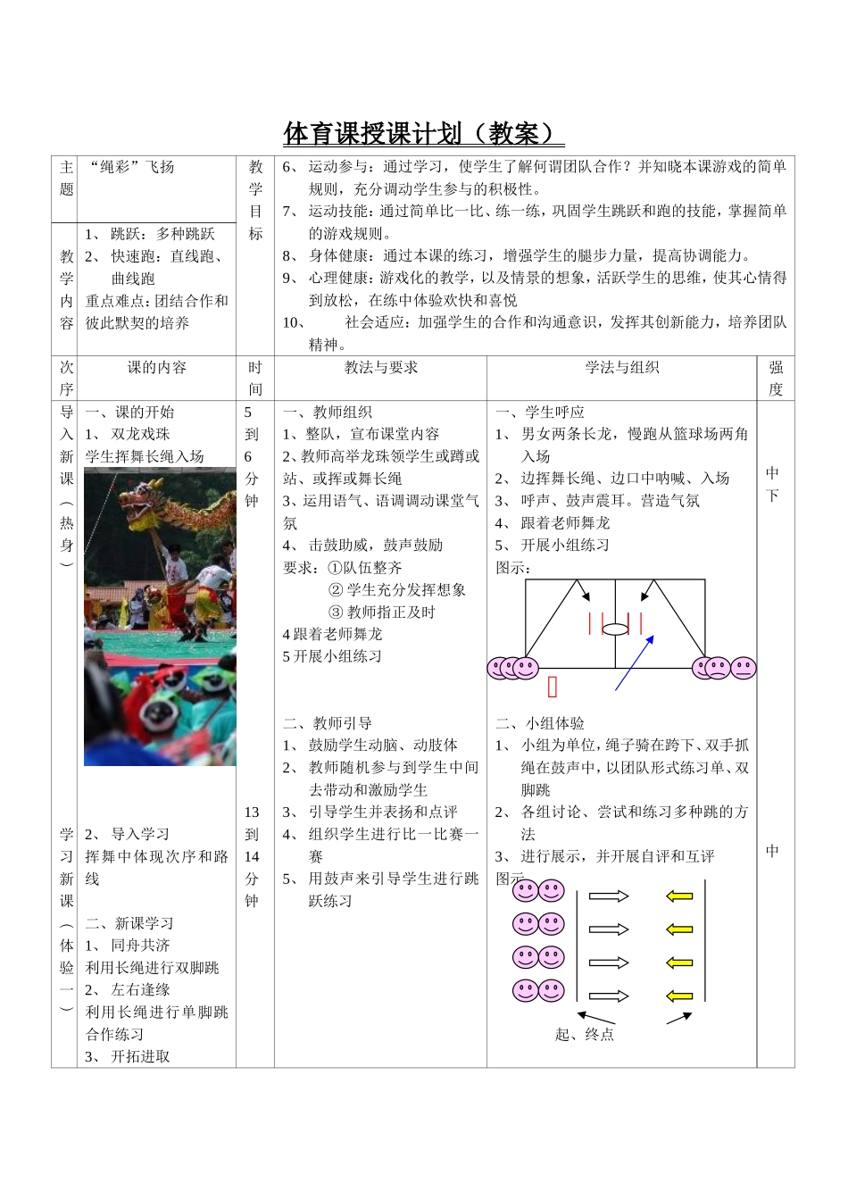 《“绳彩”飞扬》一课教学教学设计_第3页