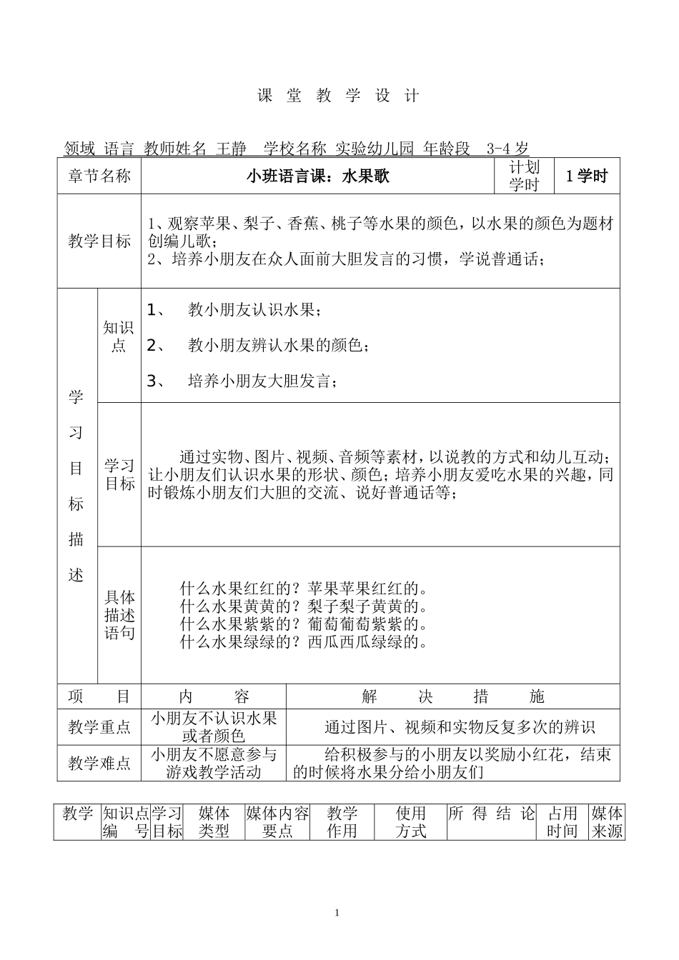 小班语言水果歌课件_第1页