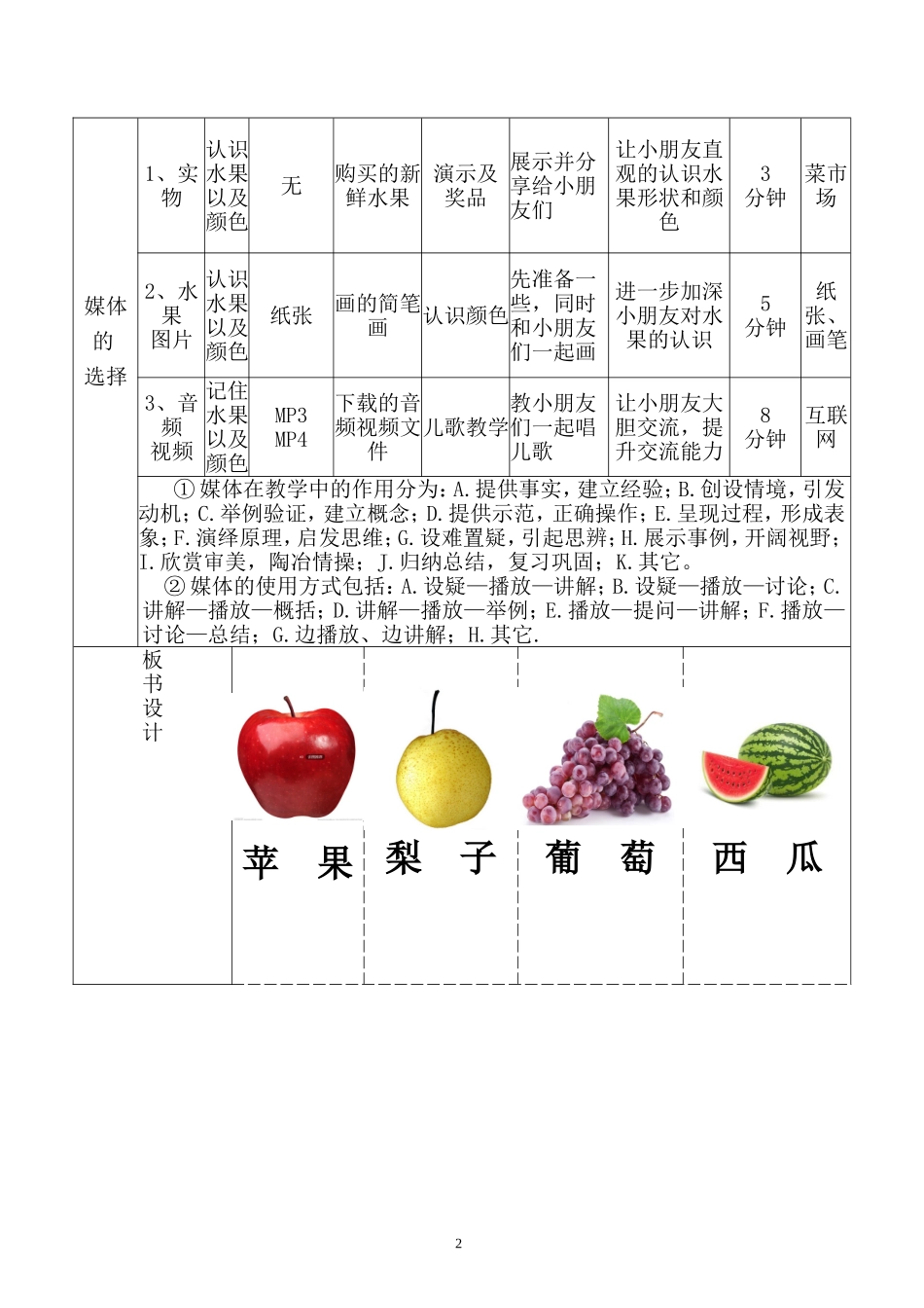 小班语言水果歌课件_第2页