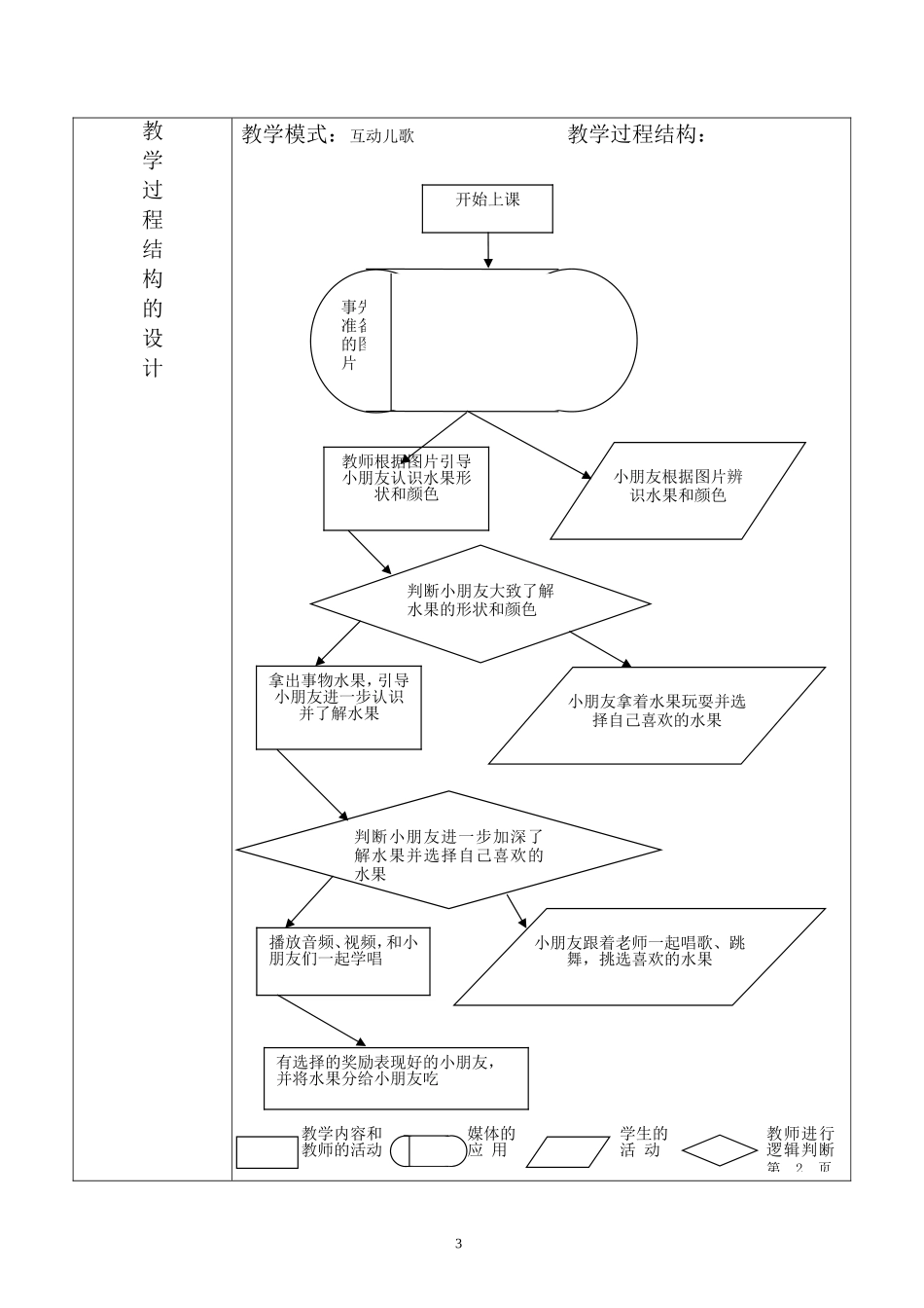 小班语言水果歌课件_第3页