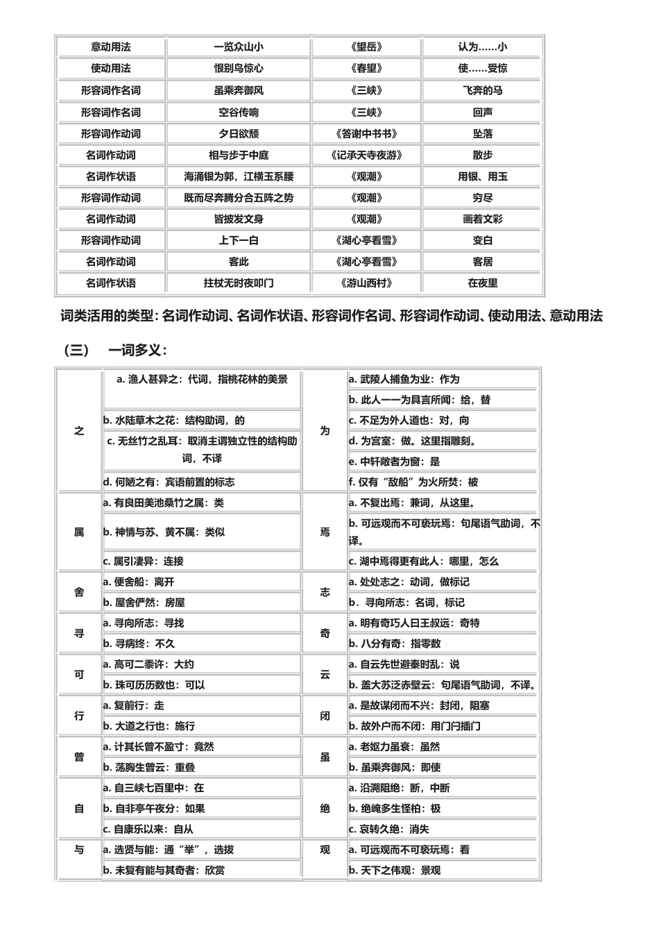 八年级文言文知识点_第2页