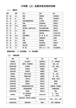 八年级文言文知识点