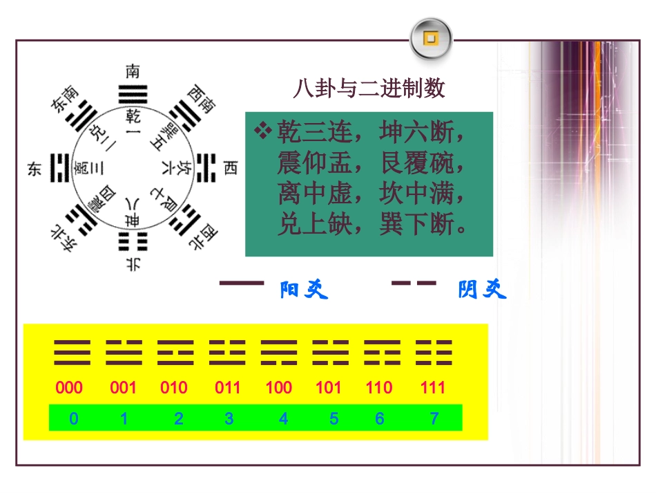 信息在计算机中的表示(1)_第3页