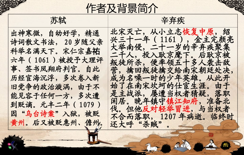 (怀古咏史)《赤壁怀古》与《京口北固亭怀古》对比阅读_第3页