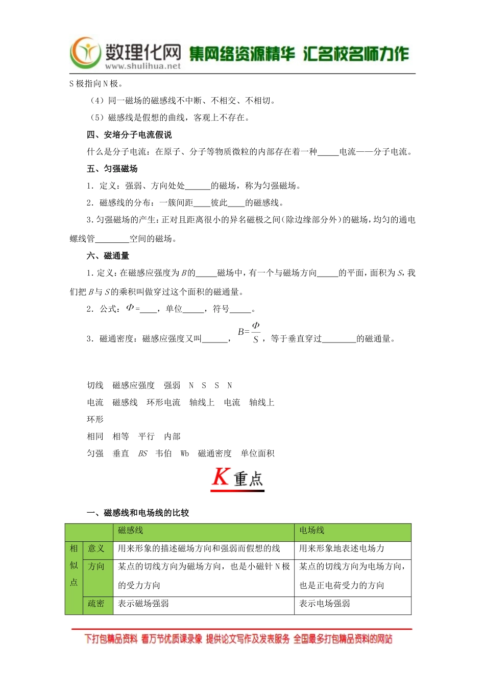 专题33几种常见的磁场_第2页