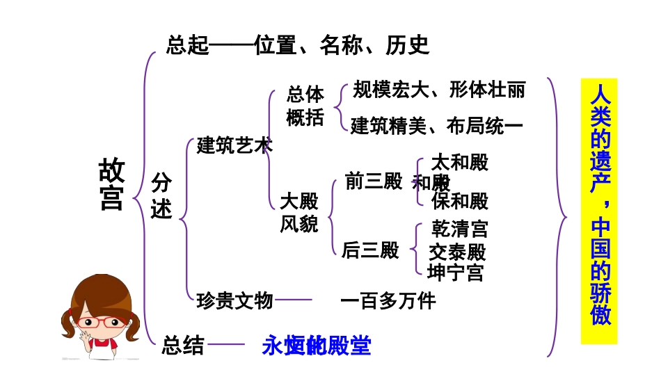 《故宫》思维导图_第1页
