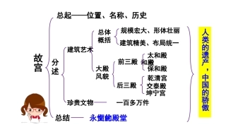 《故宫》思维导图