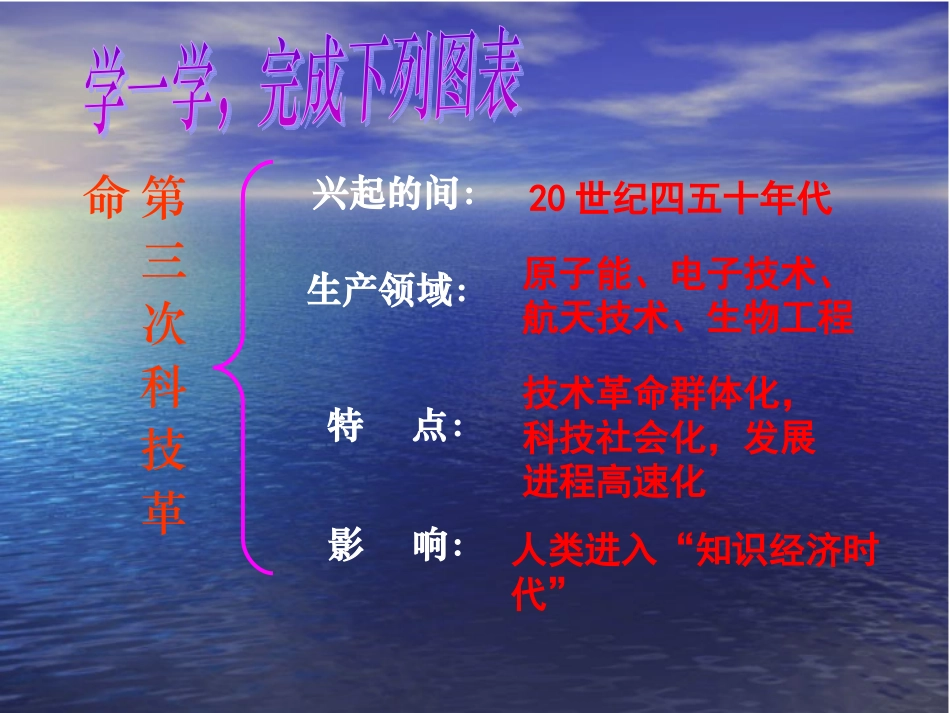 第20课第三次科技革命_第3页