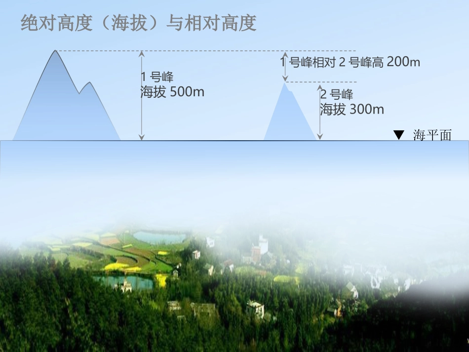 等高线地形图的判读与应用(超级经典)_第2页
