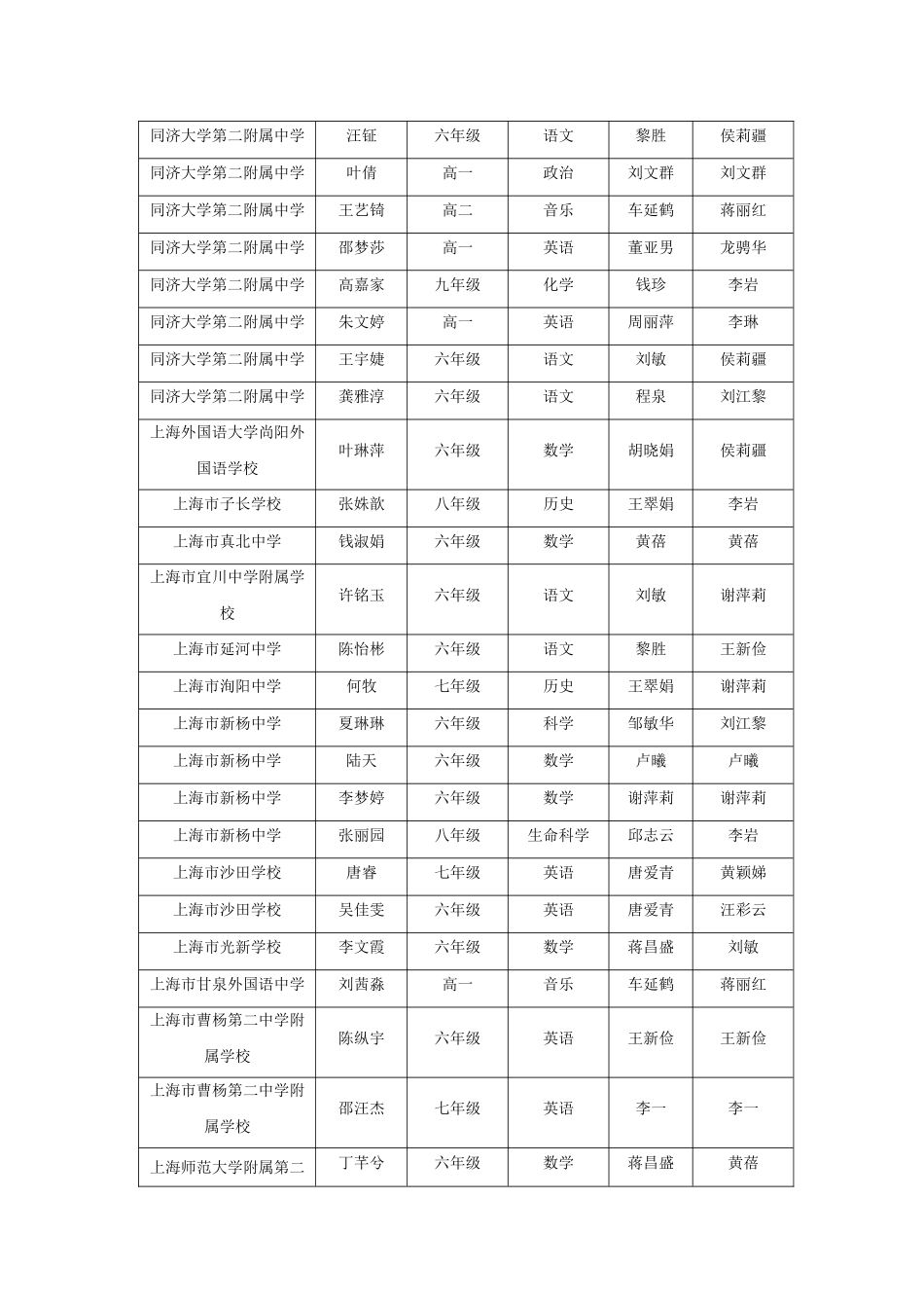 同济二附中2020学年见习教师规范化培训方案修改版_第2页