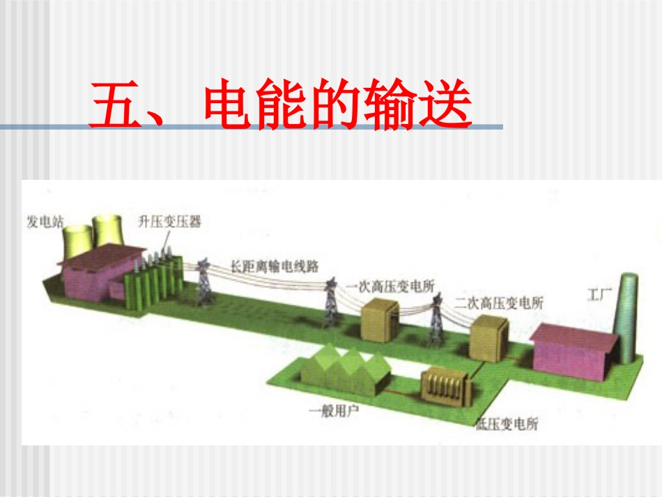 人教版高中物理选修3-255电能的输送(共21张PPT)_第1页