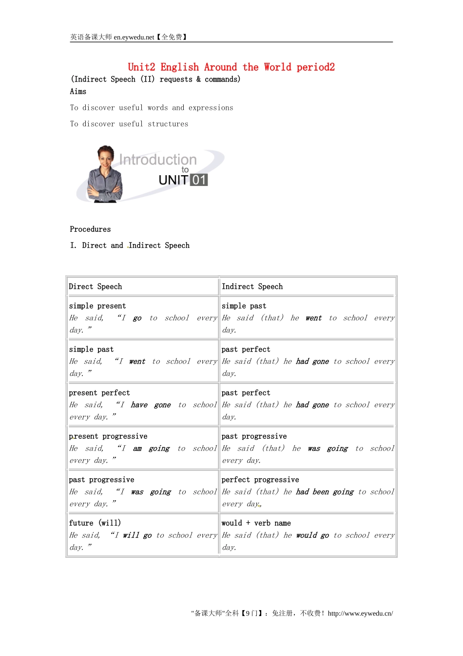 湖南省师范大学附属中学高中英语Unit2EnglishAroundtheWorldperiod2教案新人教版必修1_第1页