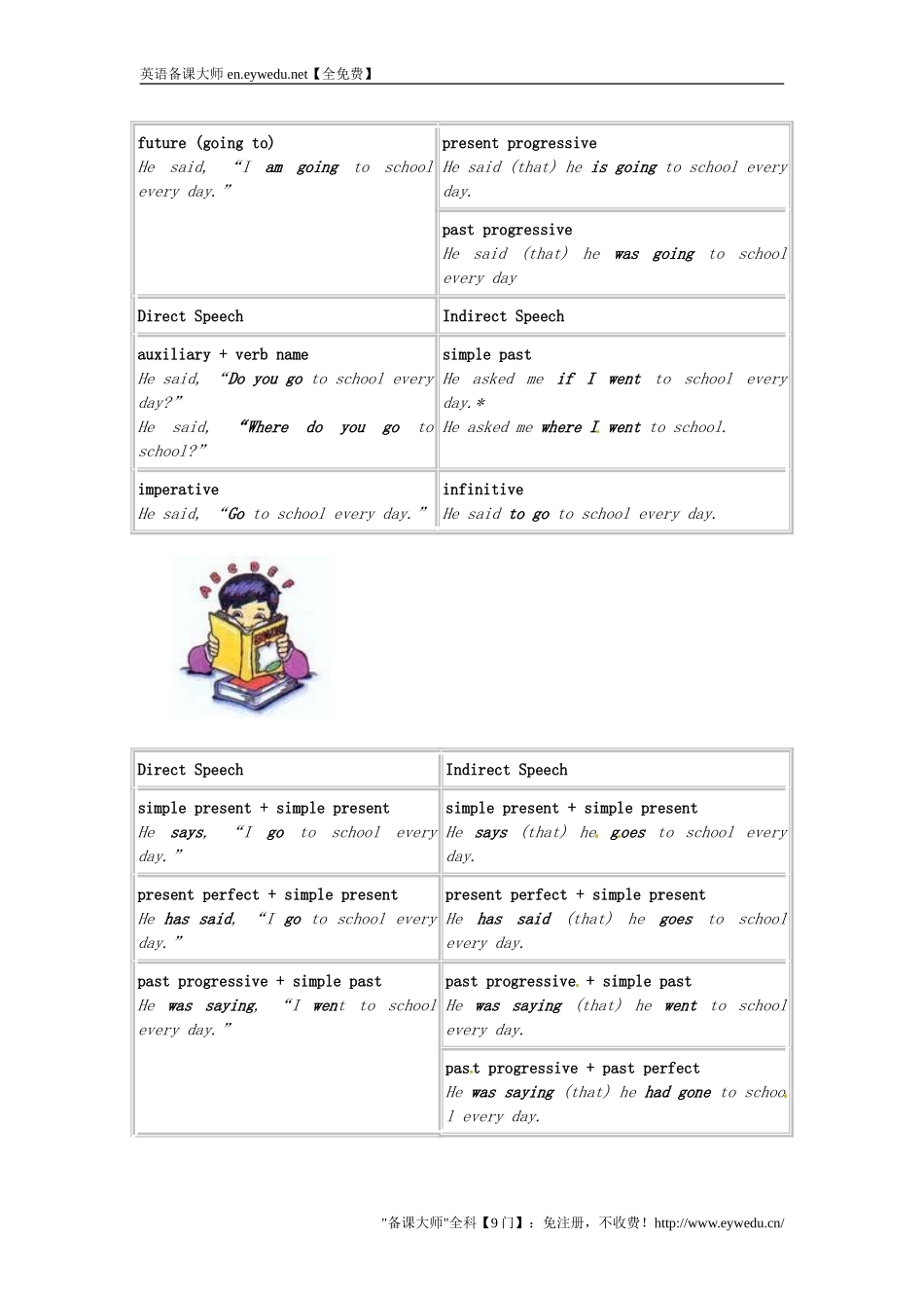 湖南省师范大学附属中学高中英语Unit2EnglishAroundtheWorldperiod2教案新人教版必修1_第2页
