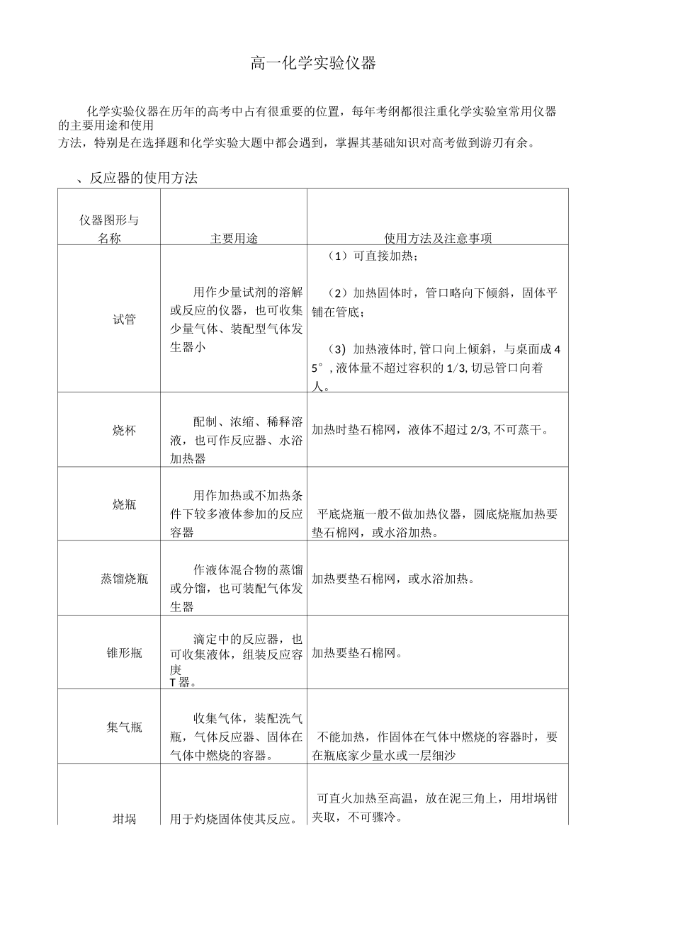 高中化学实验仪器大全 精_第1页