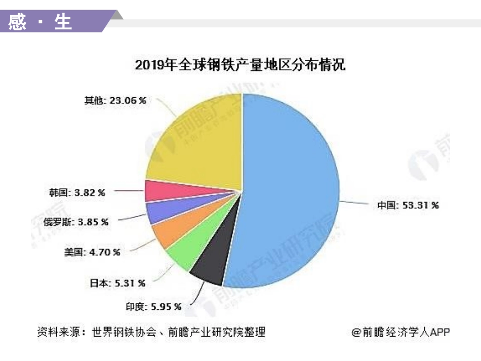 铁及其氧化物_第3页