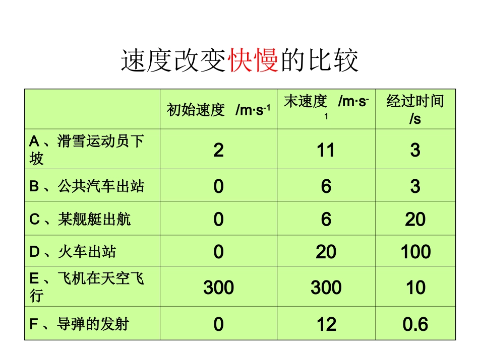 高一物理加速度_第3页