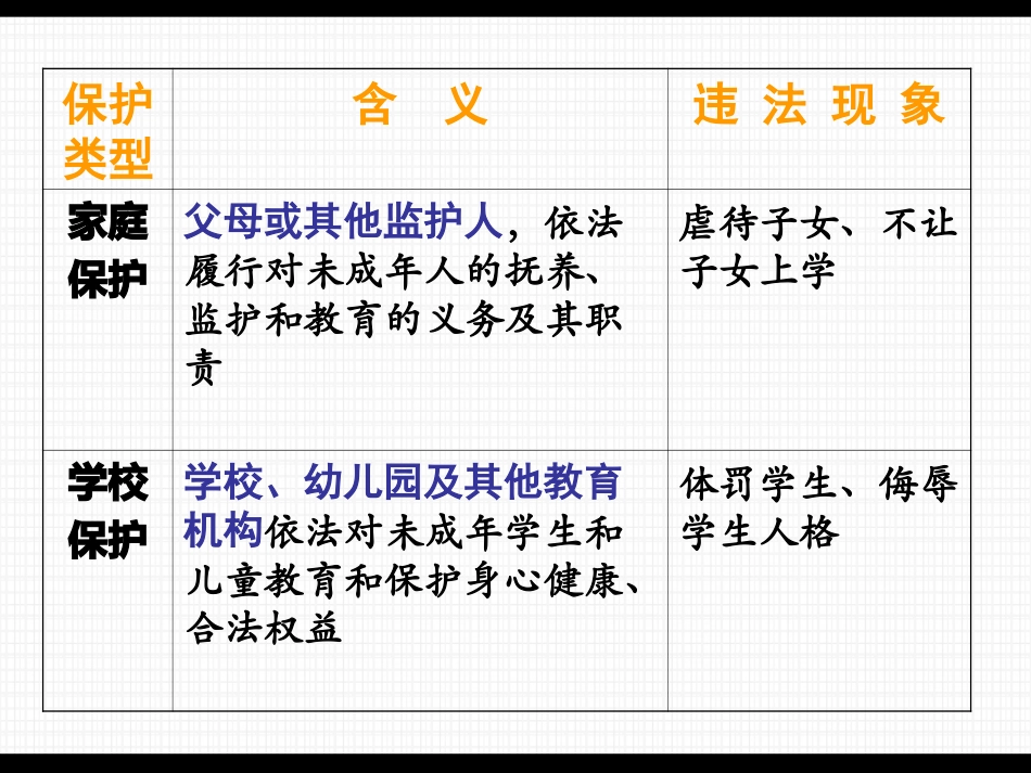 家庭保护和学校保护_第3页