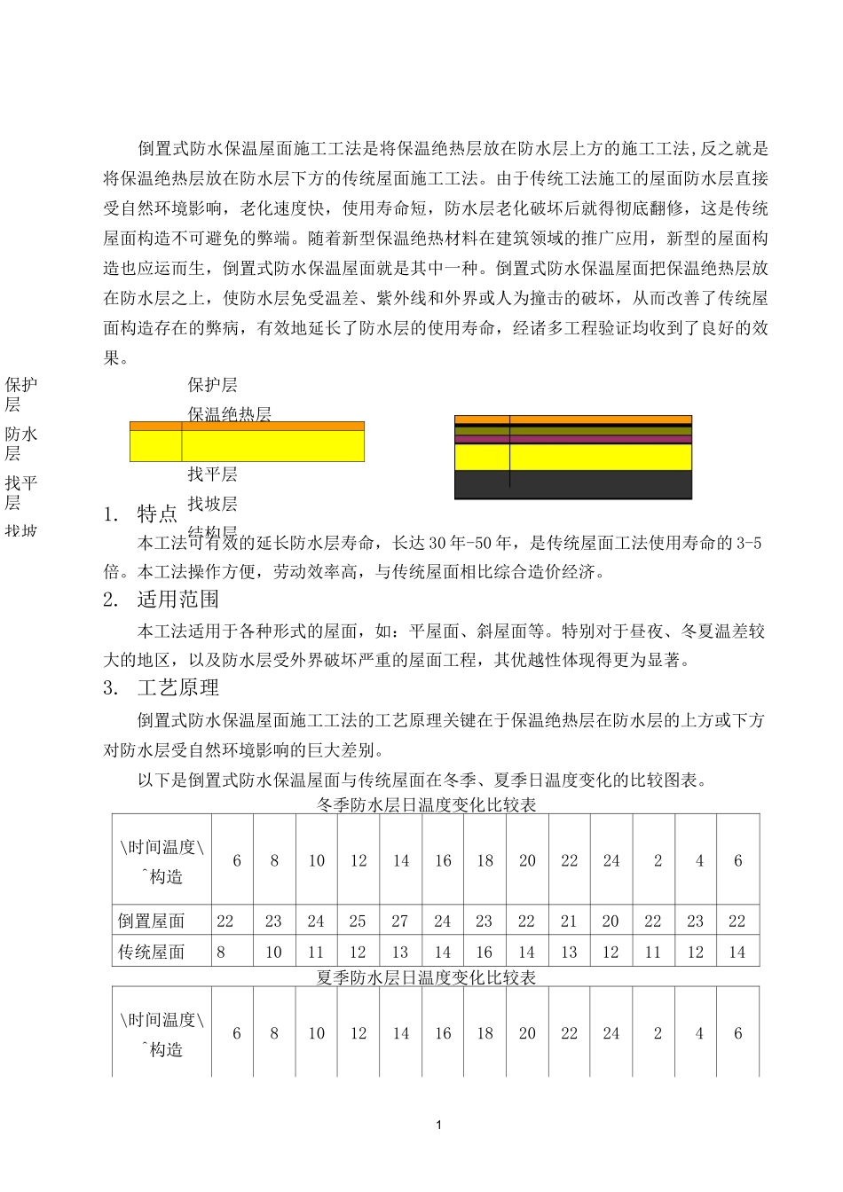 (完整版)倒置式防水保温屋面施工工法_第2页