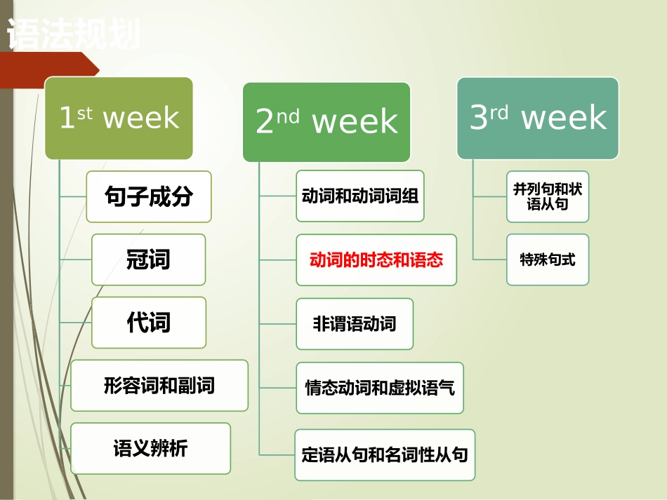 高考语法复习被动语态_第2页