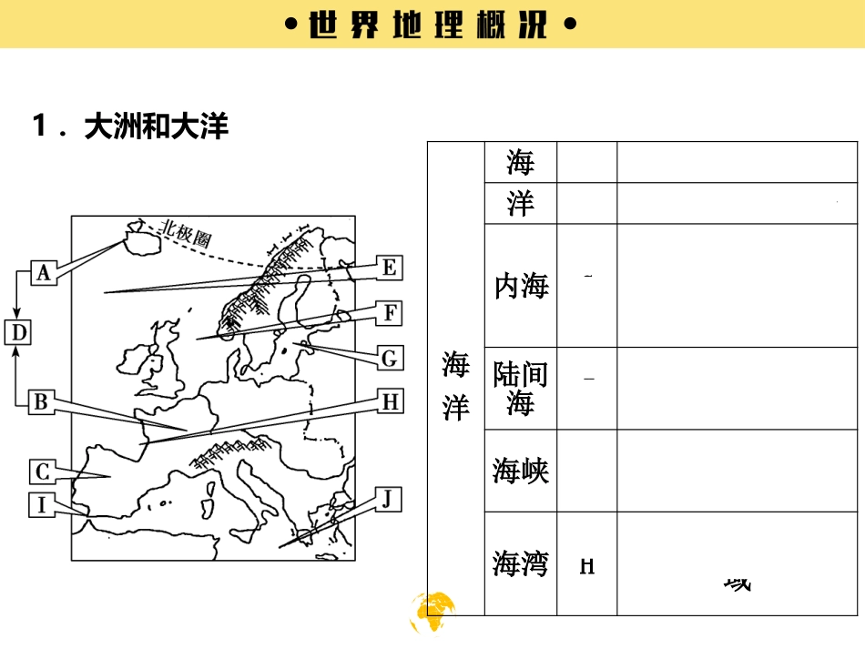 世界地理概况_第3页