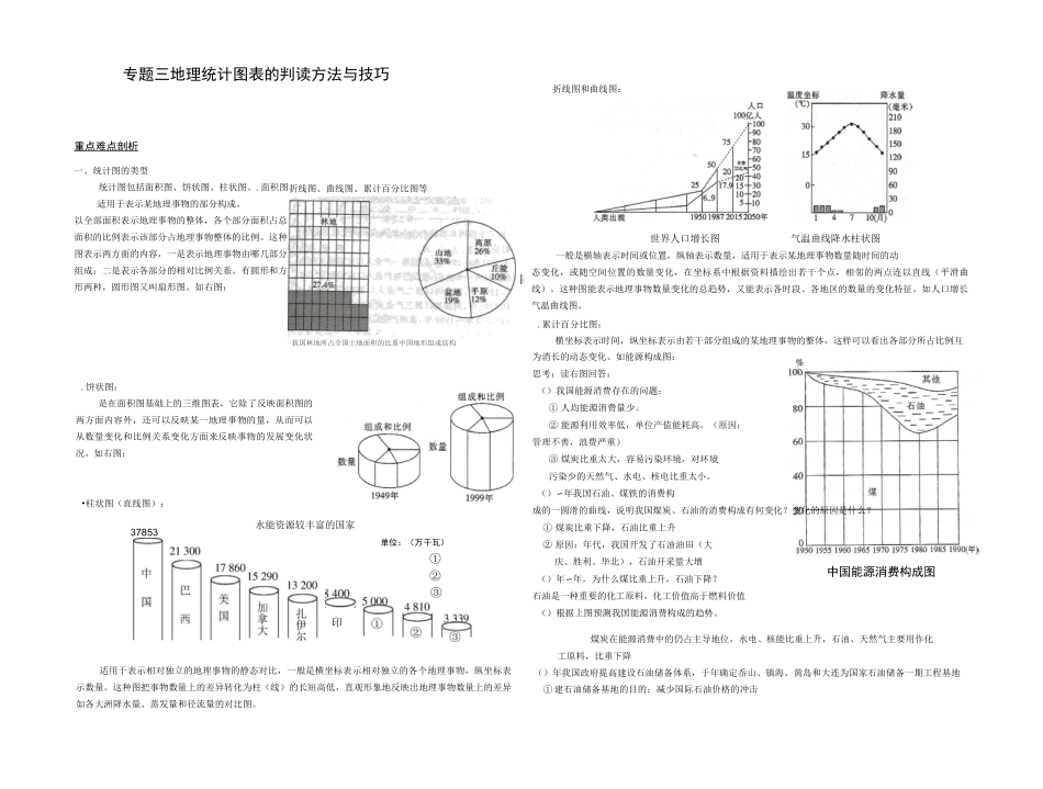 地理统计图表的判读方法和技巧_第1页