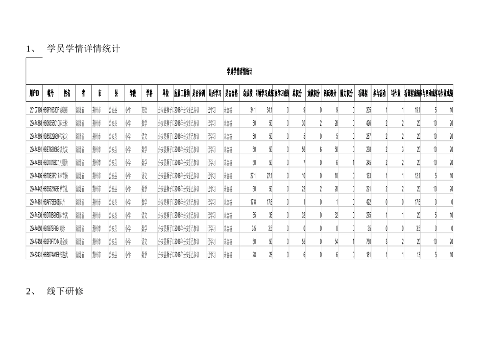 学员学情详情统计_第2页