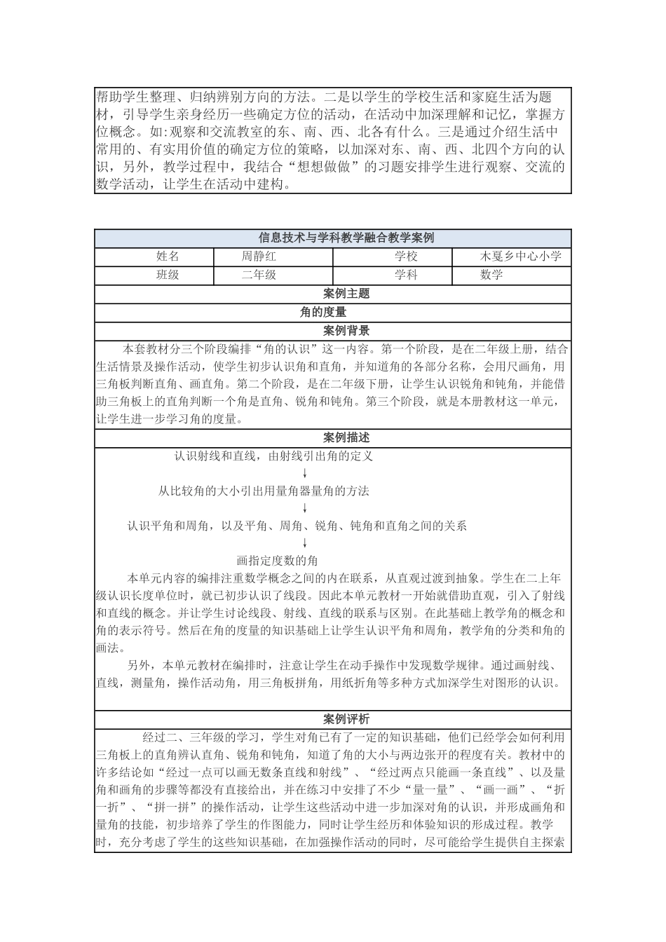（小学数学）信息技术与学科教学融合教学案例 (5)_第2页