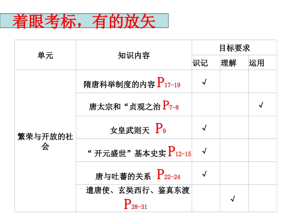第3课时++繁荣与开放的社会复习教案完美版（30张PPT）(1)_第3页