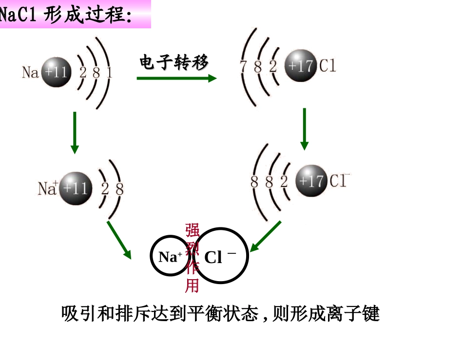 离子键-离子晶体共张_第3页