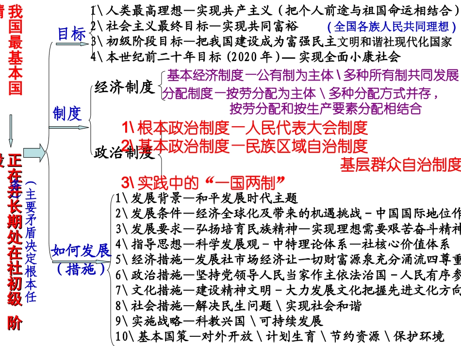 初三政治全册知识框架_第2页