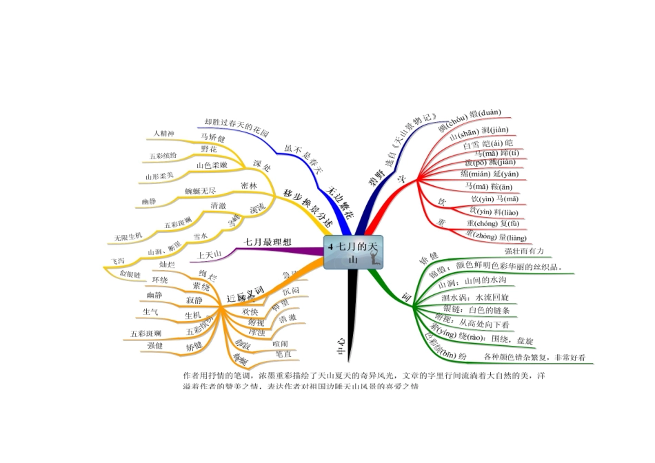 七月的天山思维导图_第1页