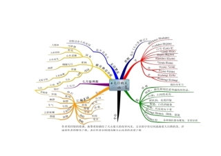 七月的天山思维导图