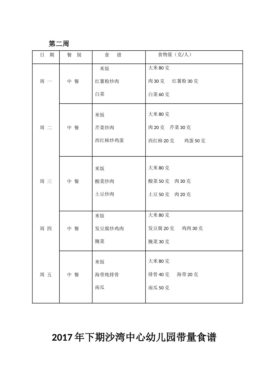 2017年下期沙湾中心幼儿园带量食谱_第2页