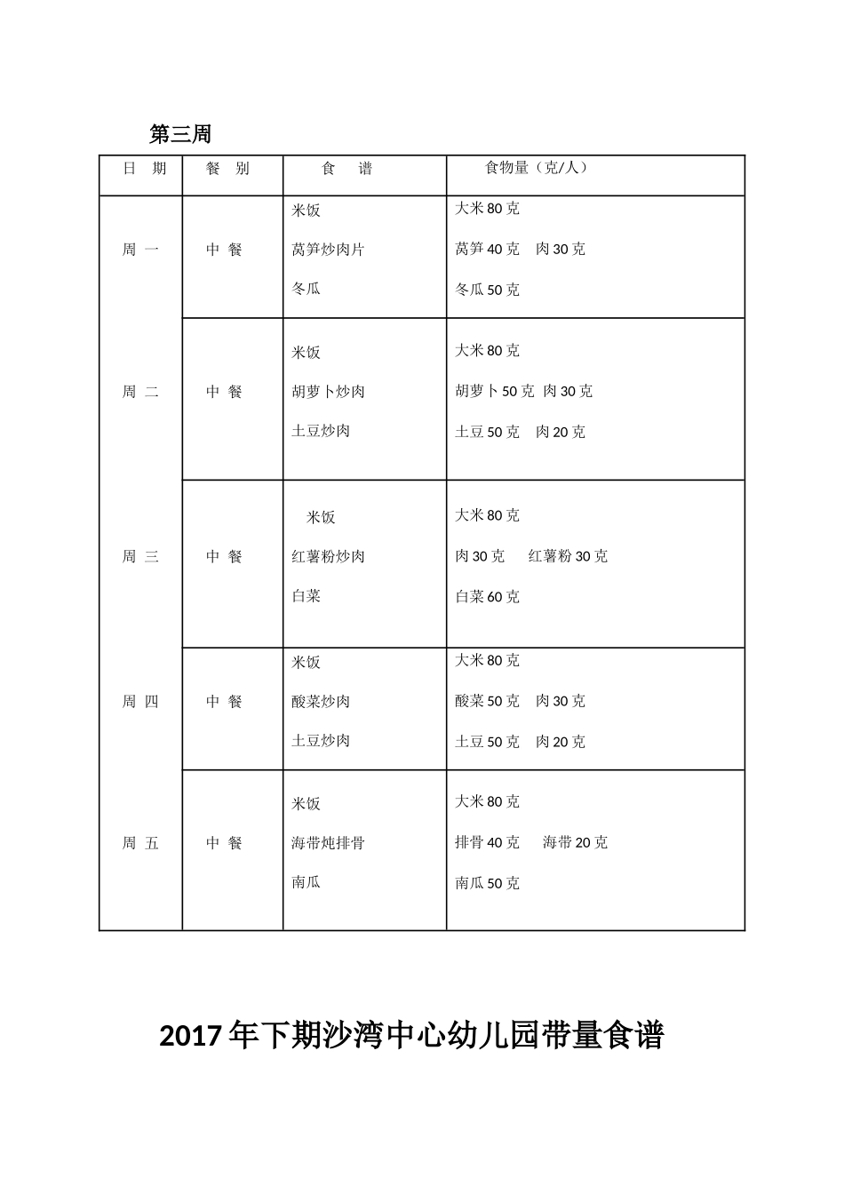 2017年下期沙湾中心幼儿园带量食谱_第3页