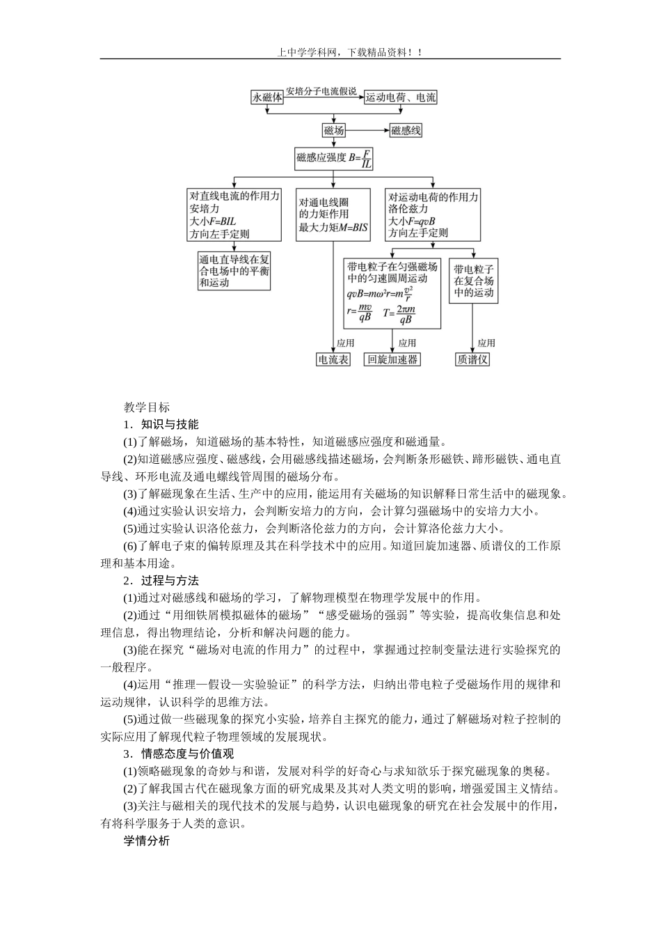 高中物理新课标版人教版选修3-1优秀教案：磁现象和磁场_第2页