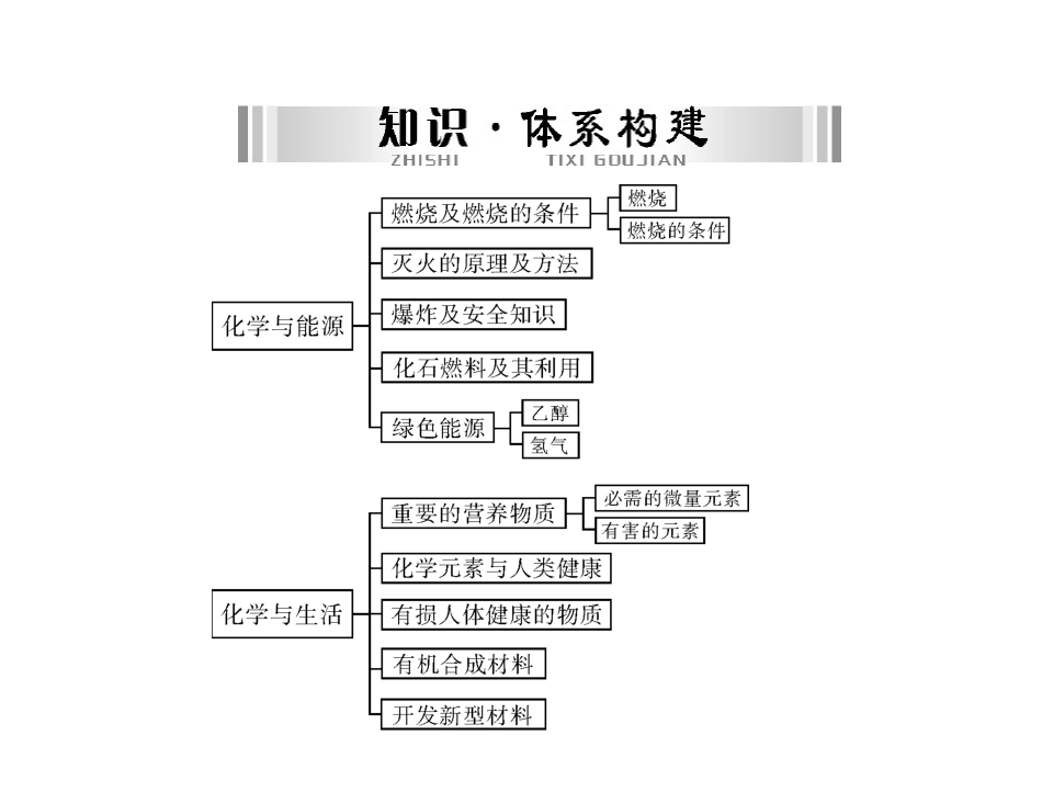 第一部分第四单元第讲化学与能源_第2页