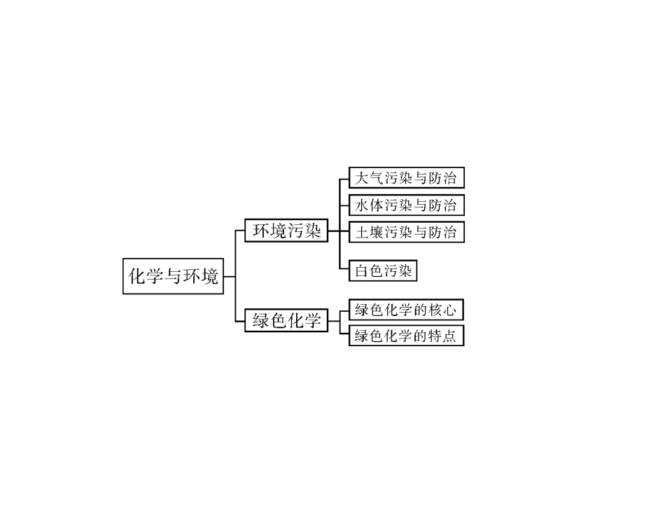 第一部分第四单元第讲化学与能源_第3页