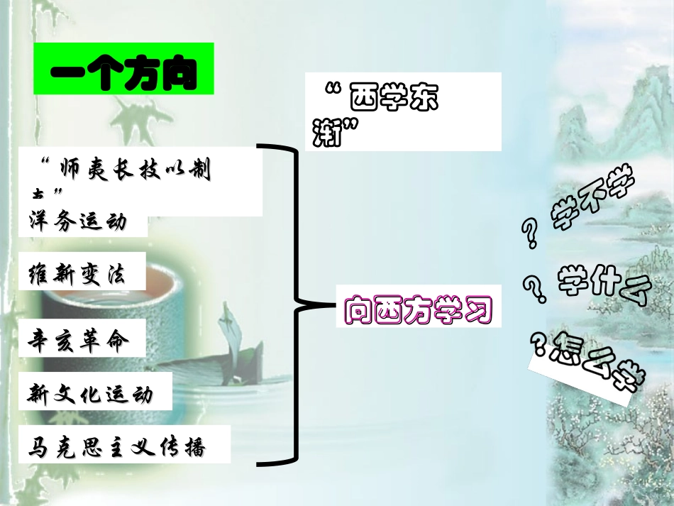 顺乎世界之潮流_第3页